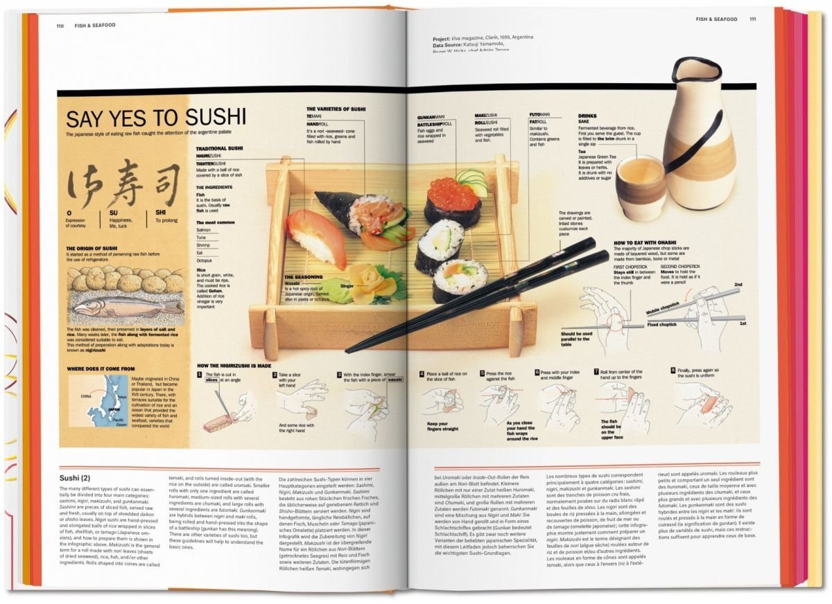Taschen Verlag Food & Drink Infographics