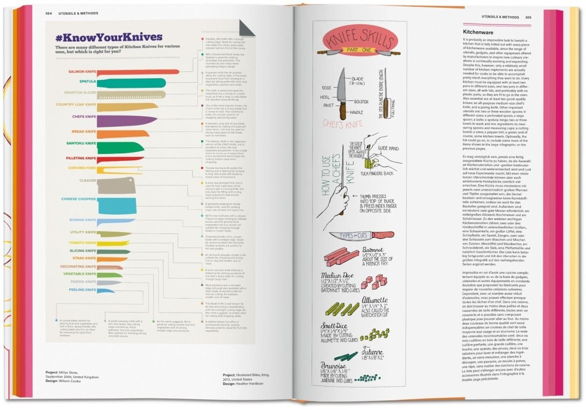 Taschen Verlag Food & Drink Infographics